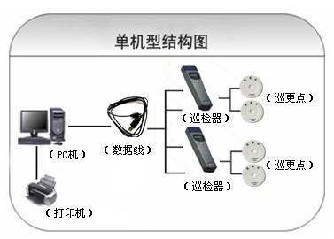 政和县巡更系统六号