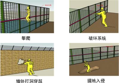 政和县周界防范报警系统四号