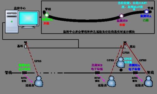 政和县巡更系统八号