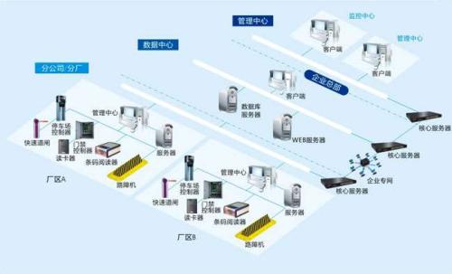 政和县食堂收费管理系统七号