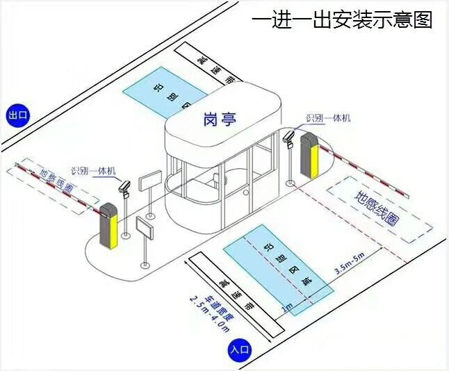 政和县标准车牌识别系统安装图