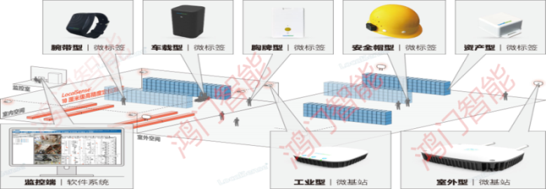 政和县人员定位系统设备类型