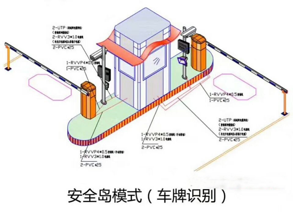 政和县双通道带岗亭车牌识别