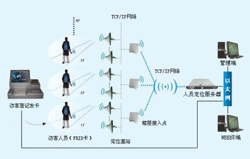 政和县人员定位系统一号