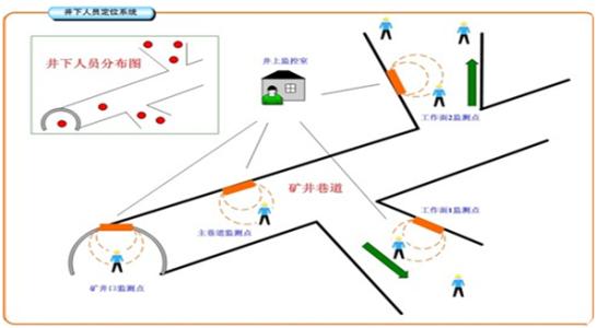 政和县人员定位系统七号