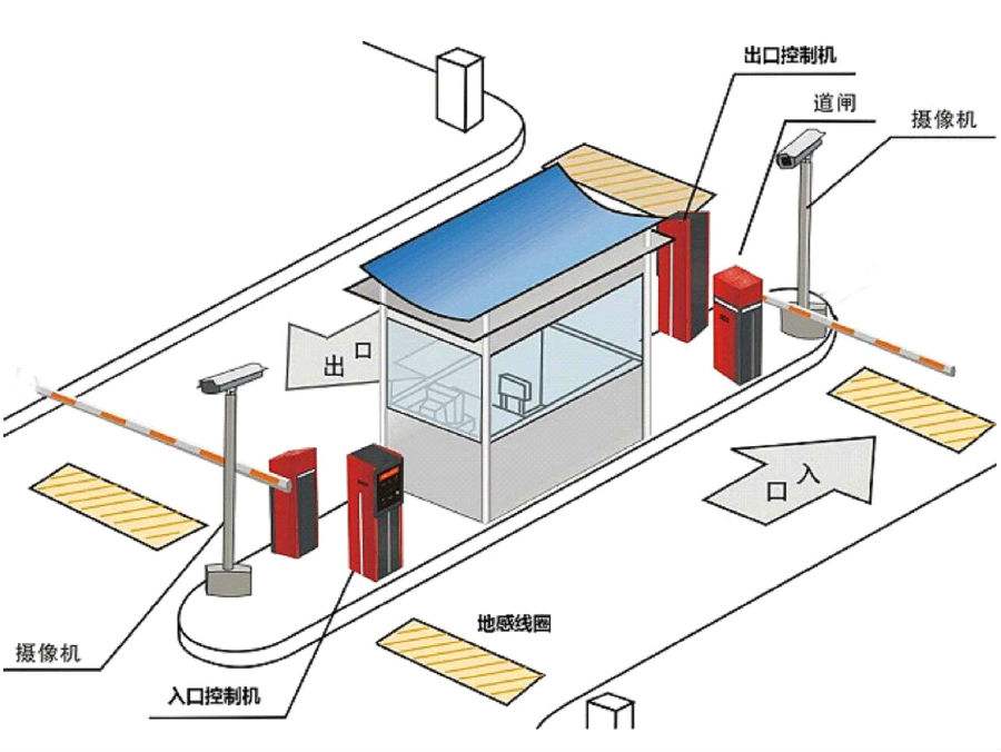 政和县标准双通道刷卡停车系统安装示意